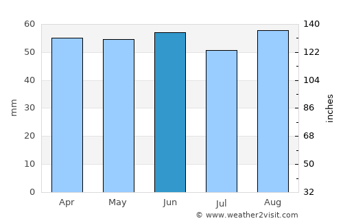 Royal Tunbridge Wells average rain in June