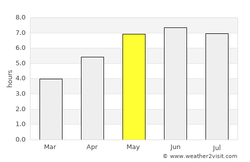 Royal Tunbridge Wells average rain in May