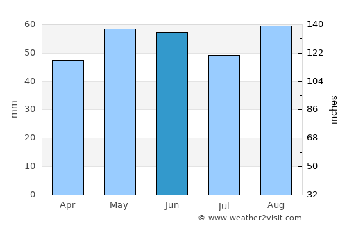 Royal Wootton Bassett average rain in June