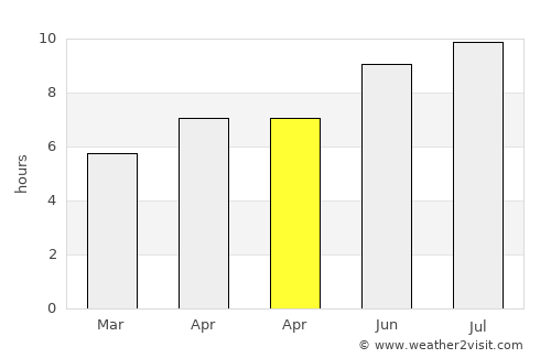Royan average rain in April