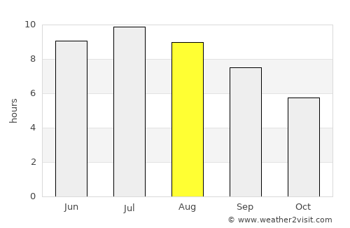 Royan average rain in August