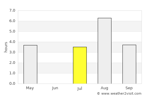 Røyrvik average rain in July