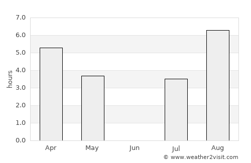 Røyrvik average rain in June
