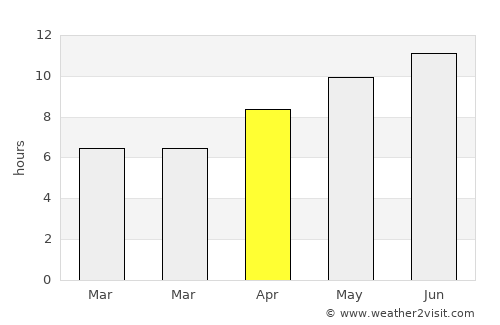 Roza average rain in April