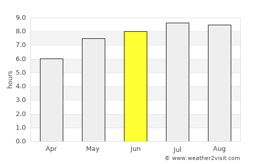 Rozavlea average rain in June