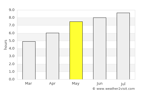 Rozavlea average rain in May