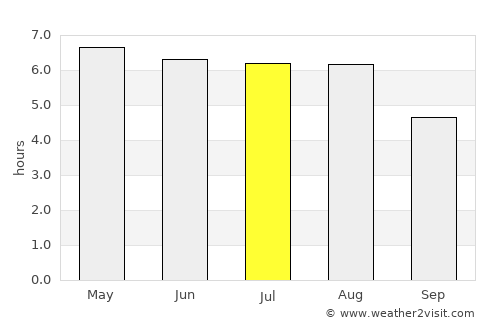 Rozendaal average rain in July