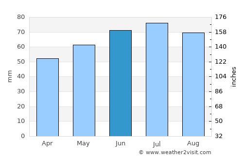 Rozendaal average rain in June