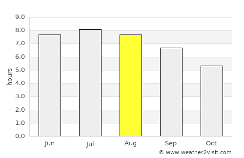 Rožňava average rain in August