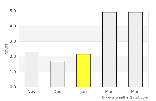 Rožňava average rain in January
