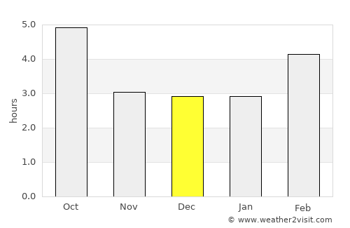 Rozzano average rain in December