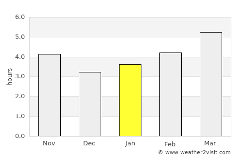 Rrëshen average rain in January
