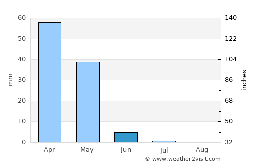 Rū-ye Sang average rain in June