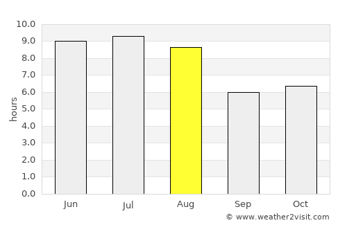 Rubiataba average rain in August