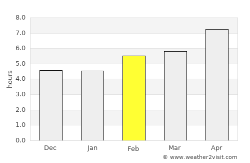 Rubiataba average rain in February