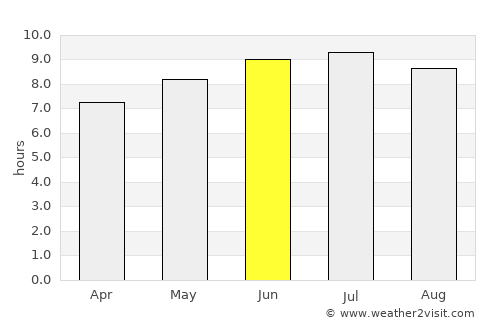 Rubiataba average rain in June