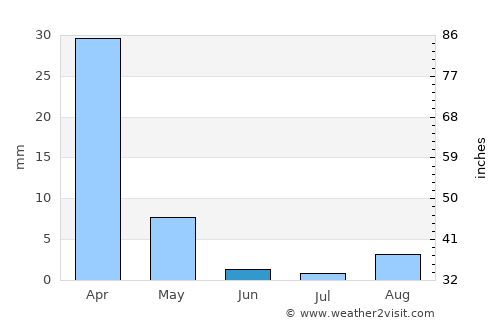 Rubidoux average rain in June