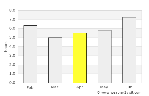 Rubirizi average rain in April
