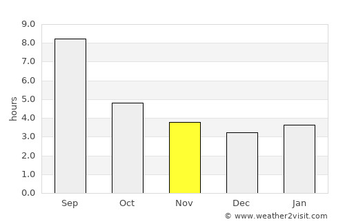 Rubtsovsk average rain in November