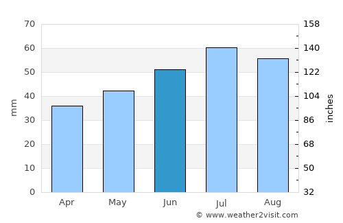 Rudkøbing average rain in June
