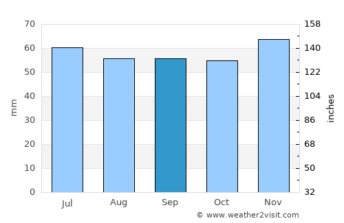 Rudkøbing average rain in September