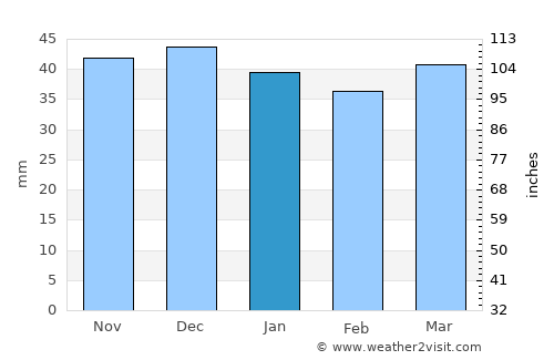 Rudolstadt average rain in January