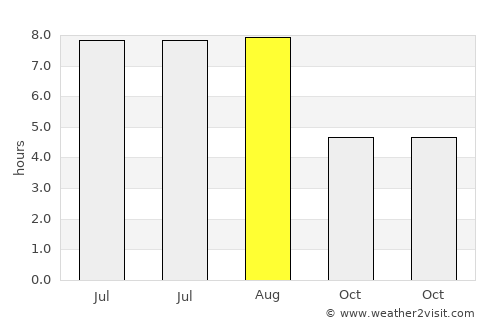 Rudong average rain in August