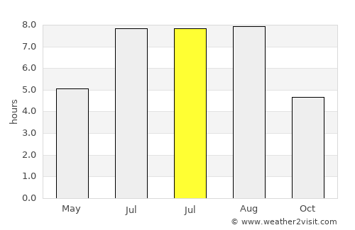 Rudong average rain in July
