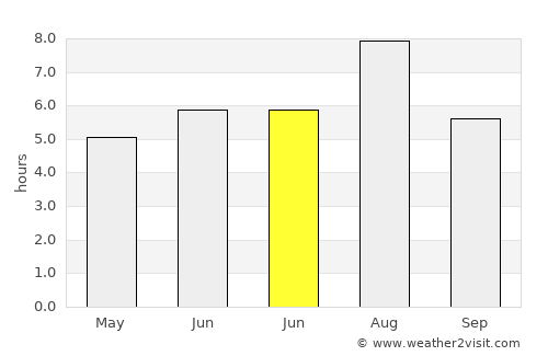 Rudong average rain in June