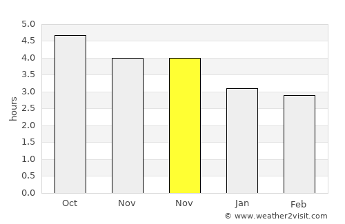 Rudong average rain in November