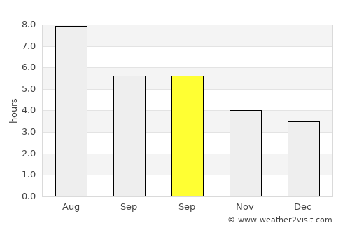 Rudong average rain in September