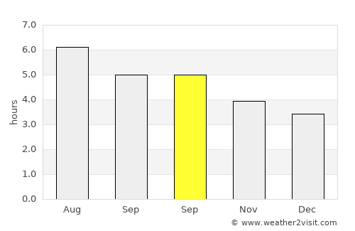 Rūdsar average rain in September