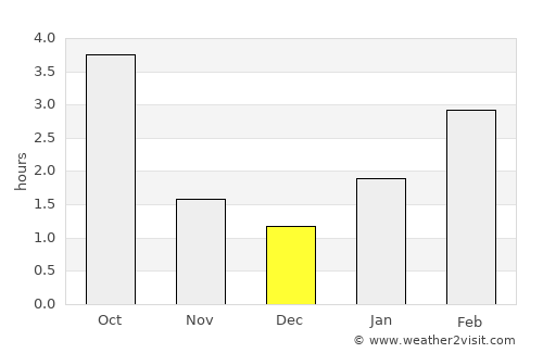 Rudzyensk average rain in December