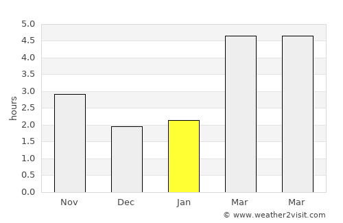 Rueil-Malmaison average rain in January