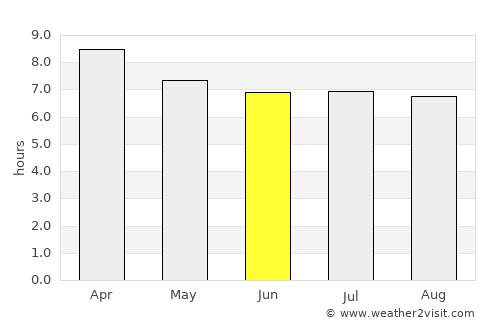 Rueso average rain in June