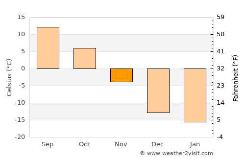 Rugby average temperature in November