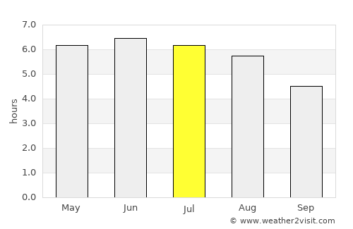 Rugeley average rain in July
