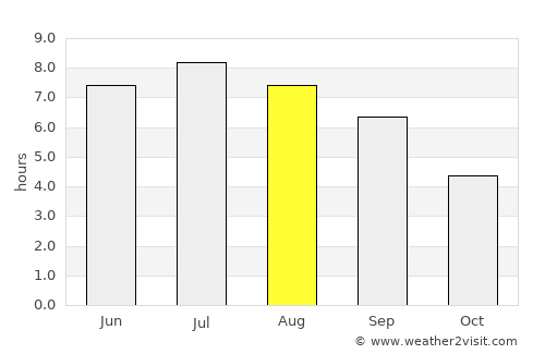 Ruggell average rain in August