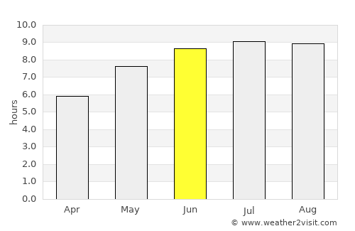 Ruginoasa average rain in June