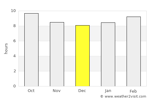 Ruidoso average rain in December