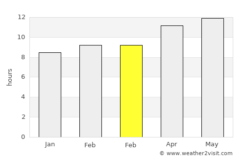 Ruidoso average rain in February