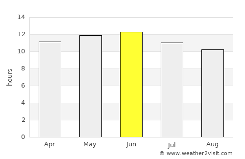Ruidoso average rain in June