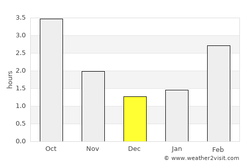 Ruinen average rain in December