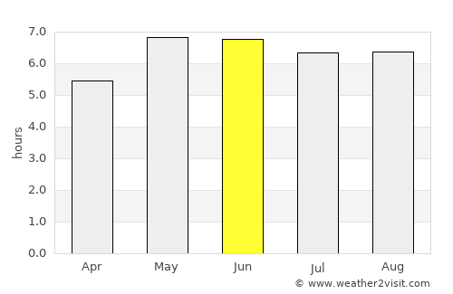 Ruinen average rain in June