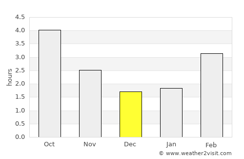 Ruiselede average rain in December