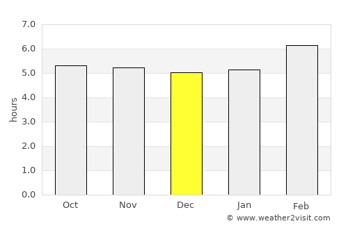 Rukungiri average rain in December
