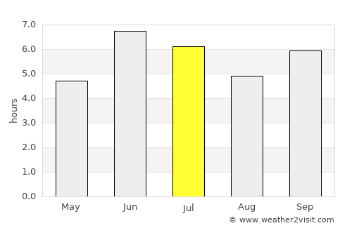 Rukungiri average rain in July