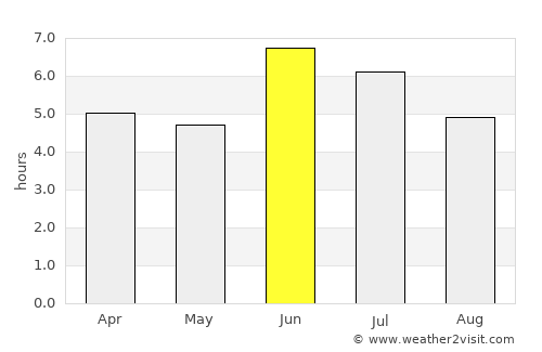 Rukungiri average rain in June