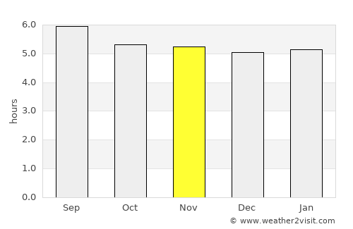 Rukungiri average rain in November