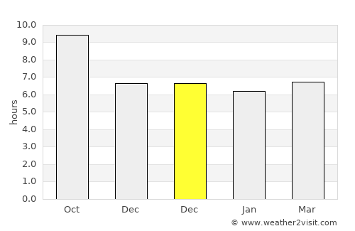Rukunlima Bawah average rain in December